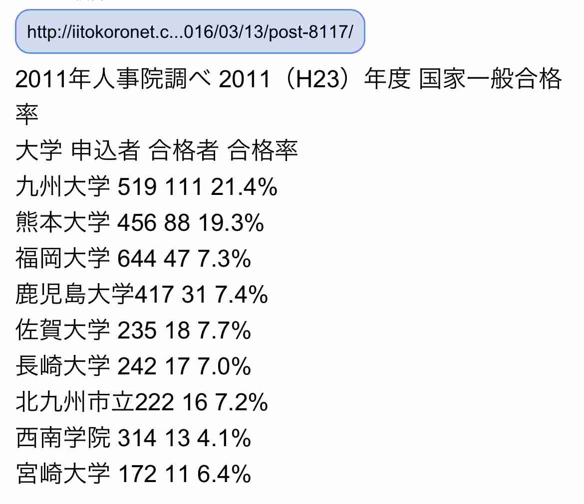 学歴コンプレックスがある人