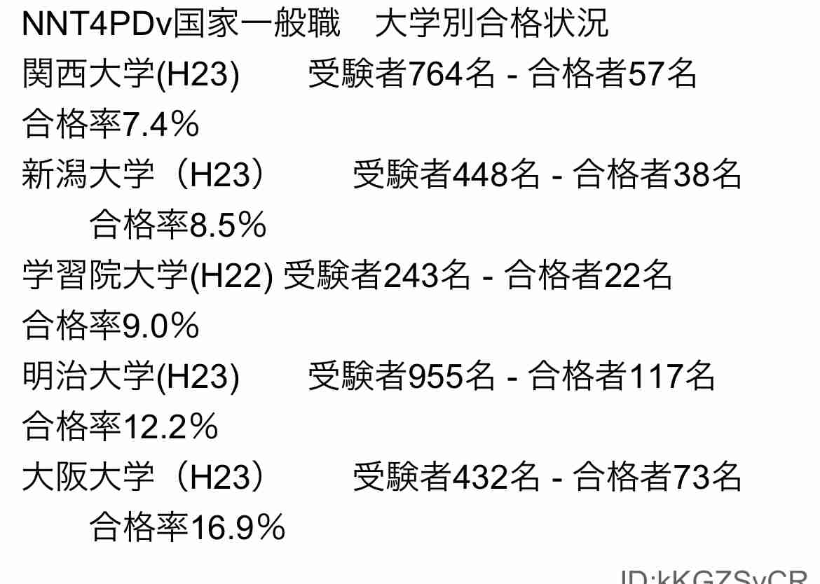 学歴コンプレックスがある人
