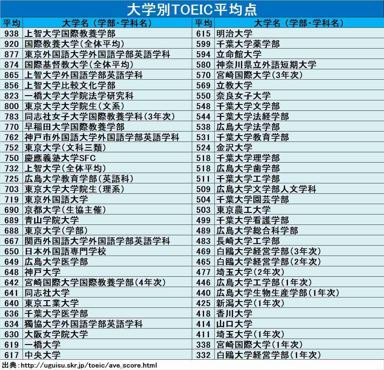 学歴コンプレックスがある人
