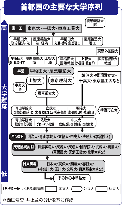 学歴コンプレックスがある人
