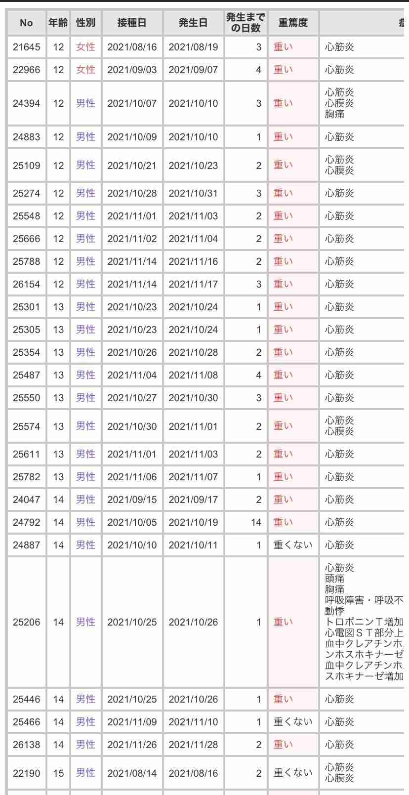 保育所のコロナ休園、最多 327カ所、前週比4倍弱
