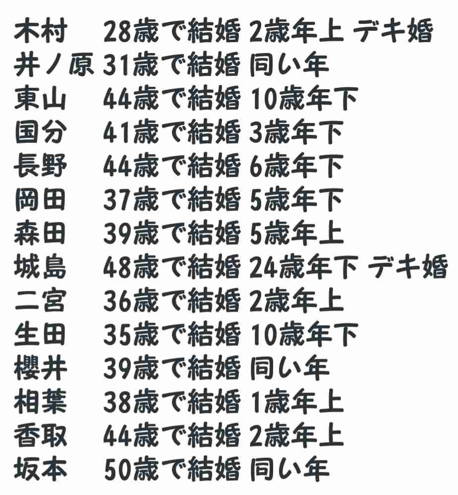 坂本昌行、朝海ひかると結婚後初の公の場 幸せ報告 年越しは「お家でご飯とお酒を」