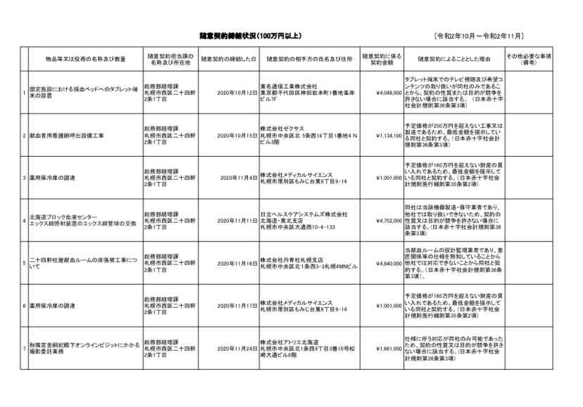 立っているときの手の位置