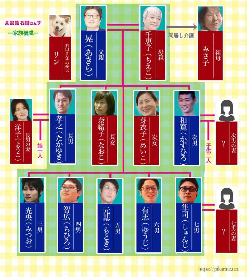 「うるせんだクソババア、カネよこせ」末っ子の反抗期、9人の養育費…「石田さんチ」の母に聞いた大家族のリアル