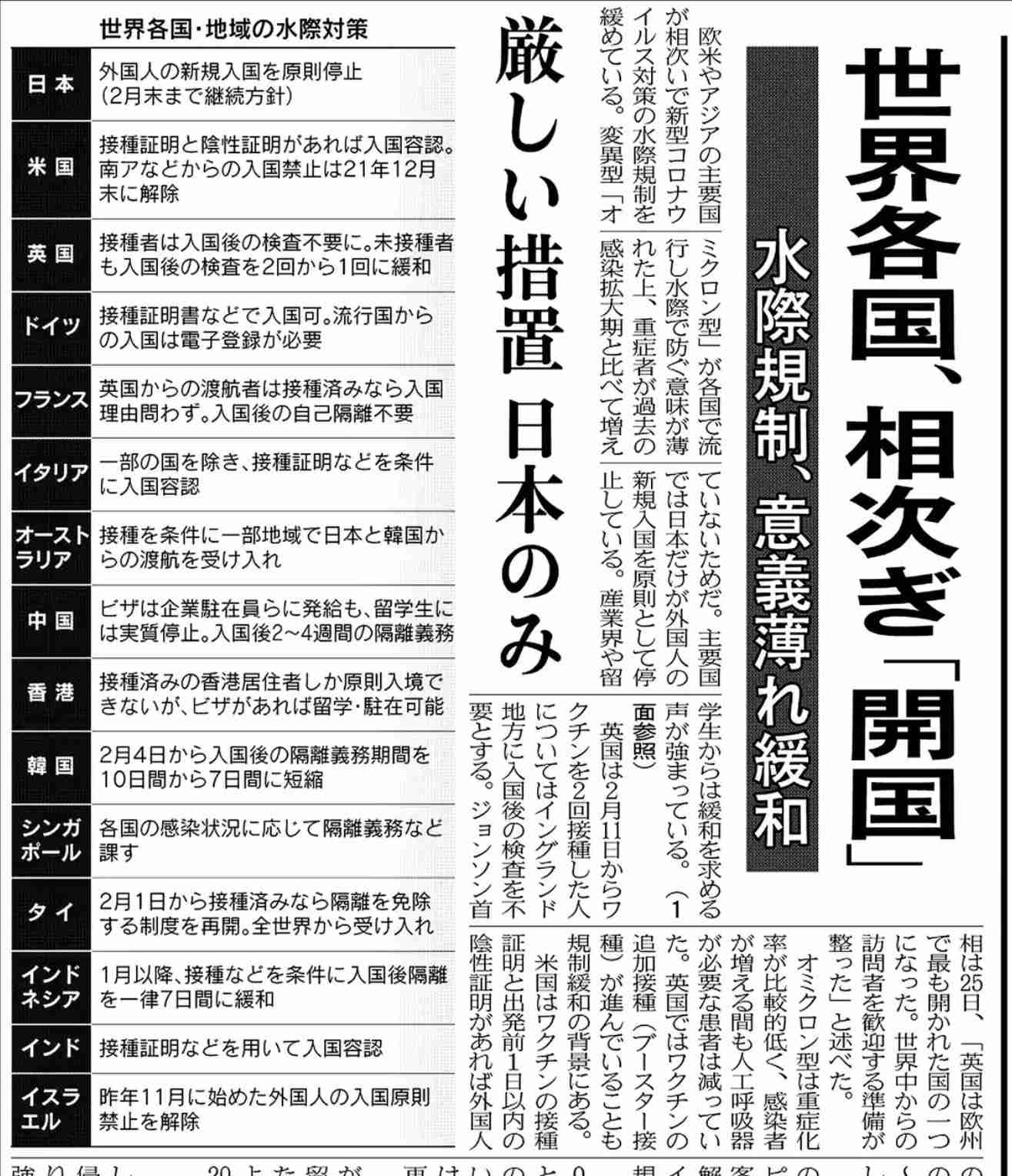 成田空港の国際線旅客数、開港以来最低 コロナ禍で昨年は189万人