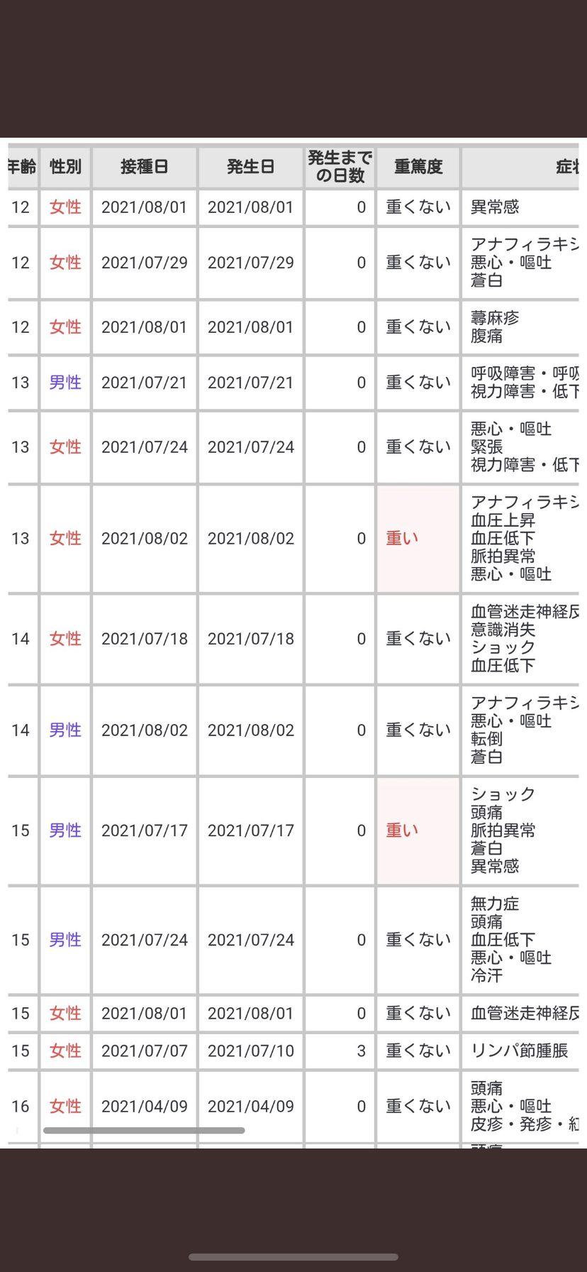 子どもへのワクチン接種 20日にも5歳以上に拡大承認へ 厚労省