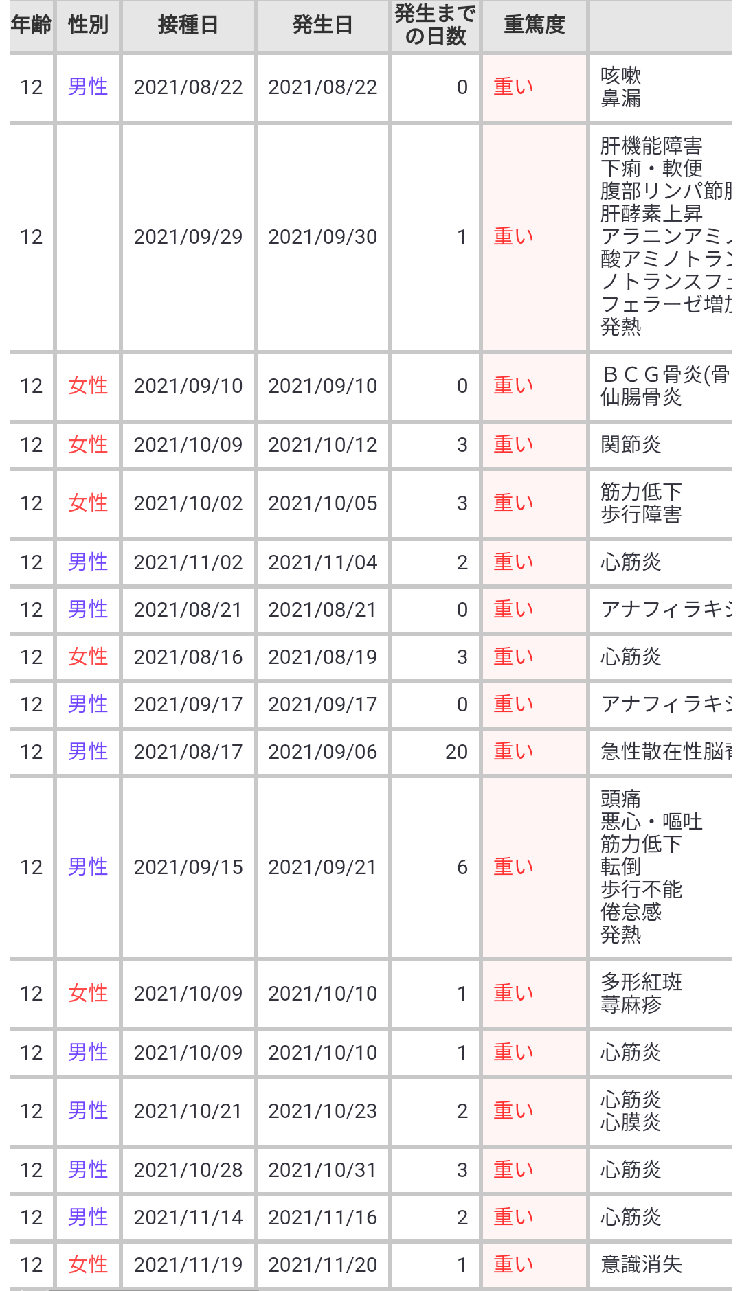 子どもへのワクチン接種 20日にも5歳以上に拡大承認へ 厚労省