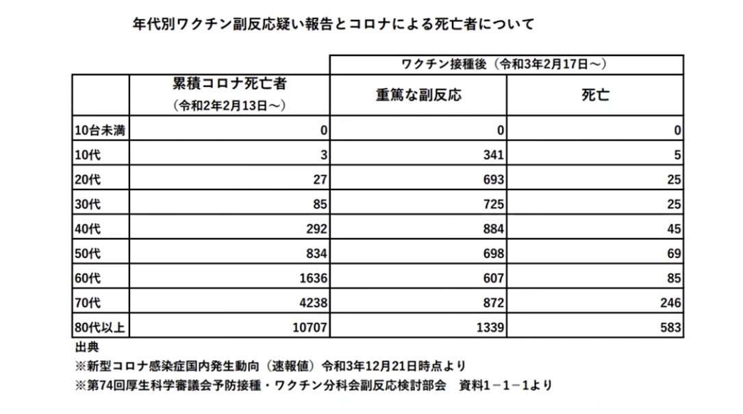 子どもへのワクチン接種 20日にも5歳以上に拡大承認へ 厚労省