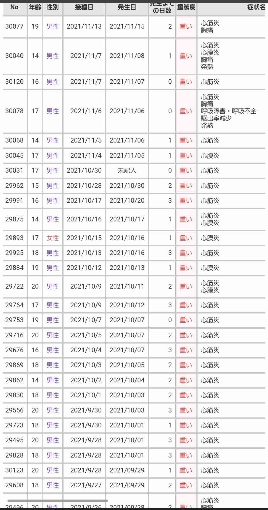 子どもへのワクチン接種 20日にも5歳以上に拡大承認へ 厚労省
