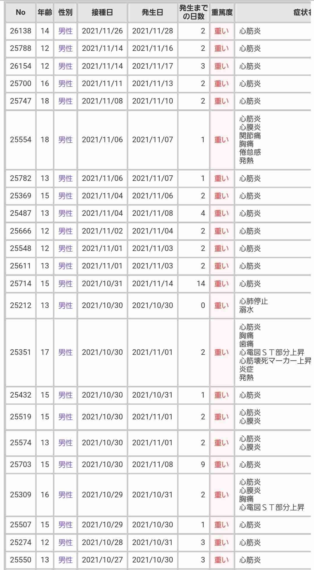 子どもへのワクチン接種 20日にも5歳以上に拡大承認へ 厚労省