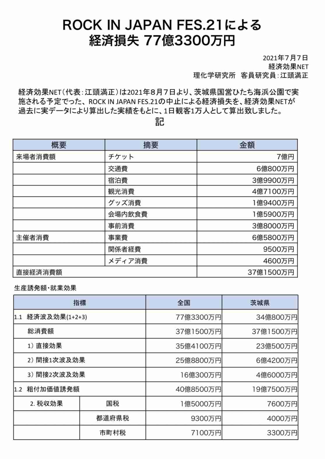 「ロック・イン・ジャパン・フェスティバル」会場変更へ