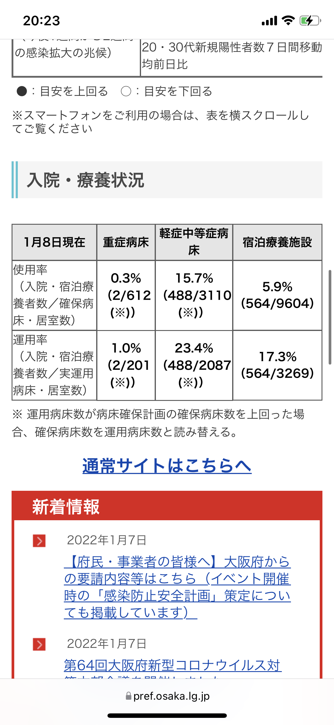 新型コロナ 東京都で新たに3124人の感染を確認　3000人超は去年9月2日以来