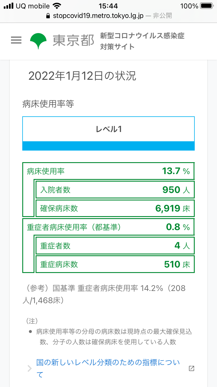 新型コロナ 東京都で新たに3124人の感染を確認　3000人超は去年9月2日以来