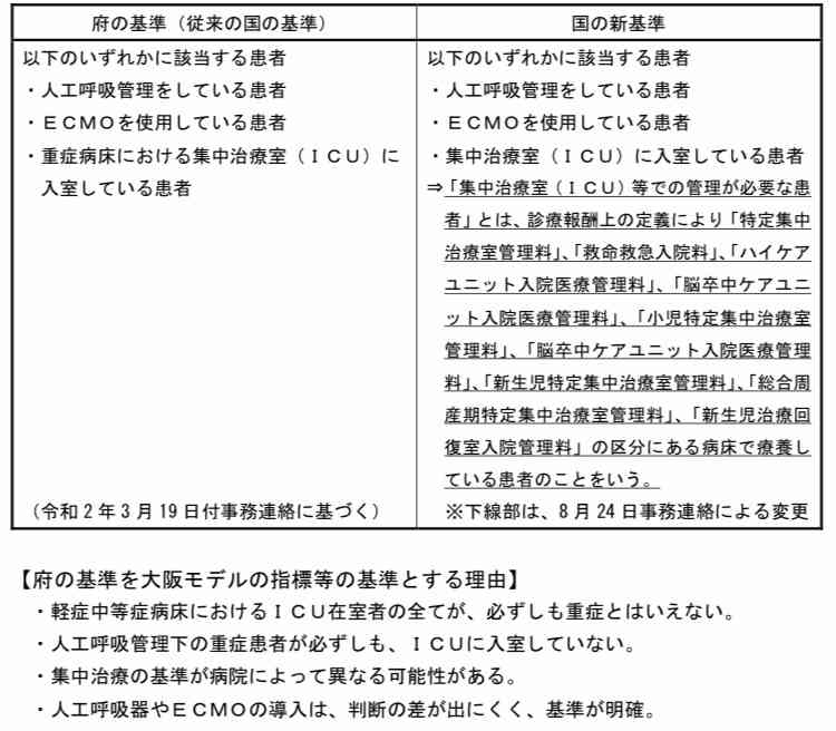 新型コロナ 東京都で新たに3124人の感染を確認　3000人超は去年9月2日以来