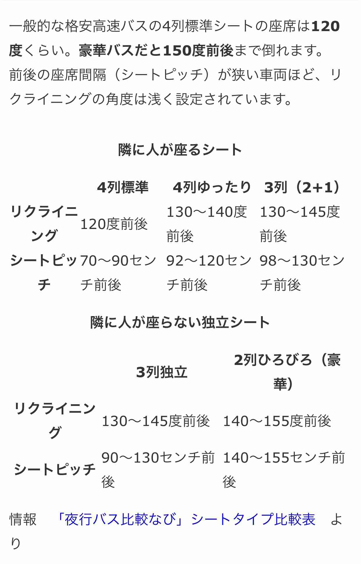 夜行バスで「全員シートを倒しましょう」音頭を取る乗客にモヤッ