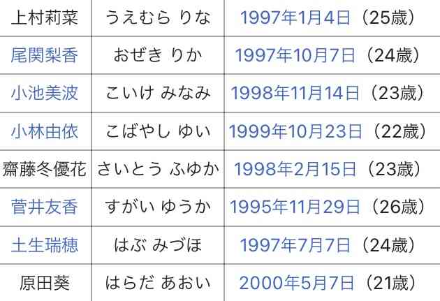 櫻坂46 渡邉理佐が卒業発表　長年活躍の一期生「何度も何度も考え直して」決断