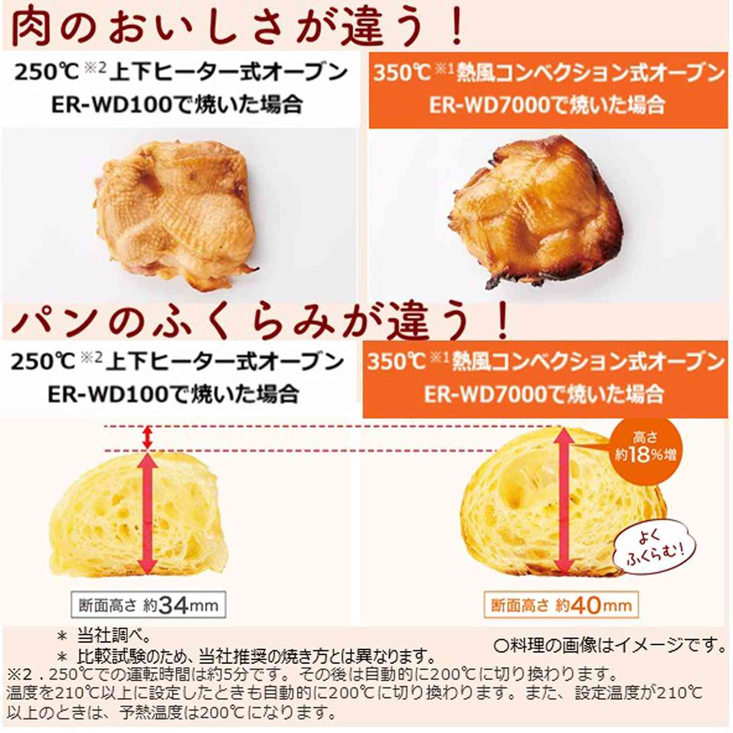 オーブンレンジのおすすめ