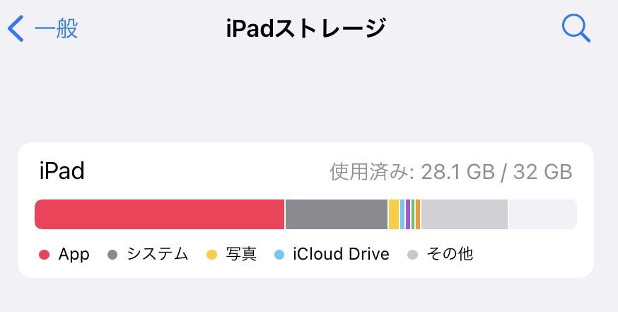 iPadユーザーへ聞きたい!