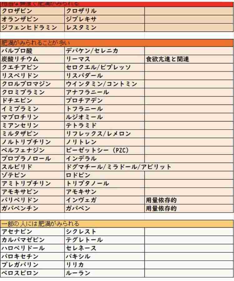 【2022年1月】メンタルに病がある人の雑談トピ