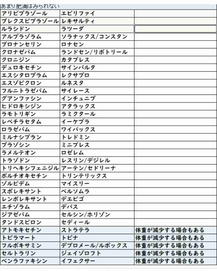 【2022年1月】メンタルに病がある人の雑談トピ