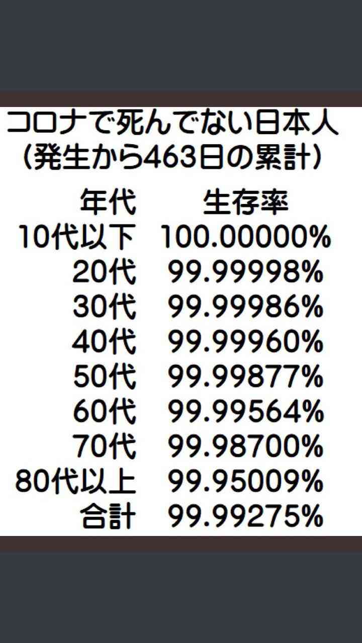 東京都 新型コロナ 新たに390人感染確認 この2日で4倍近くに
