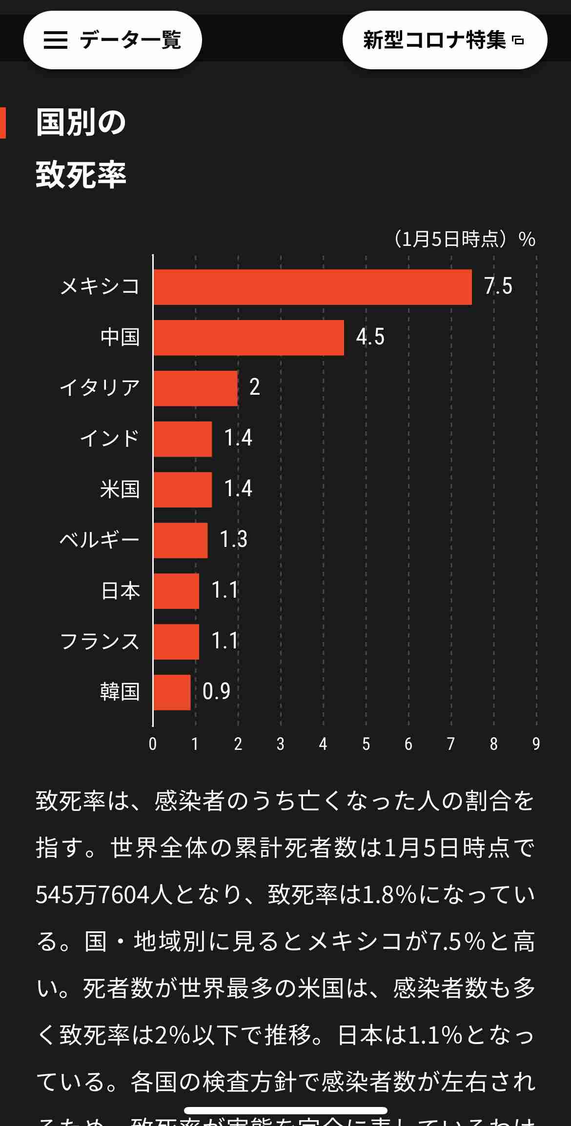 東京都 新型コロナ 新たに390人感染確認 この2日で4倍近くに