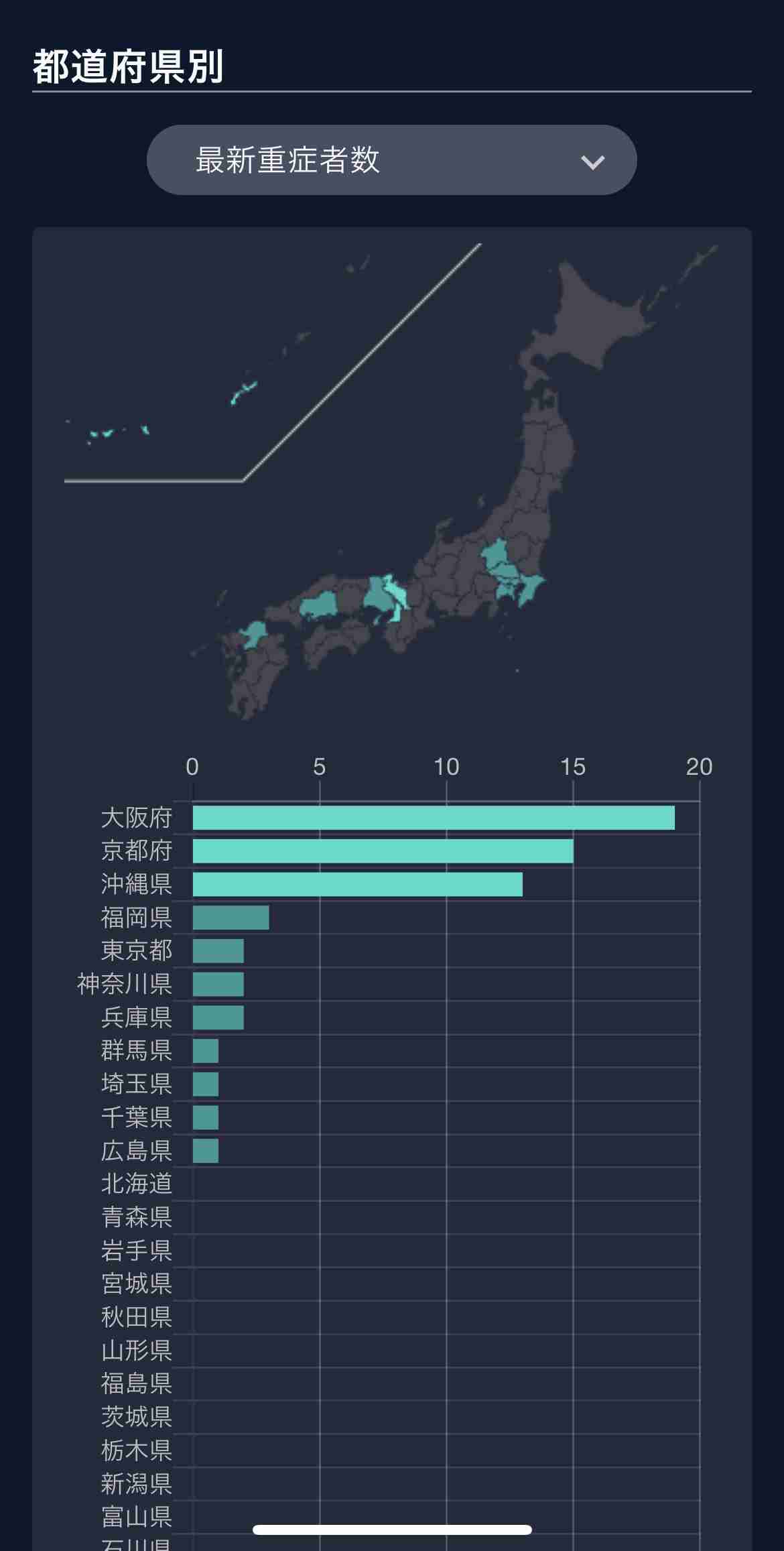 東京都 新型コロナ 新たに390人感染確認 この2日で4倍近くに
