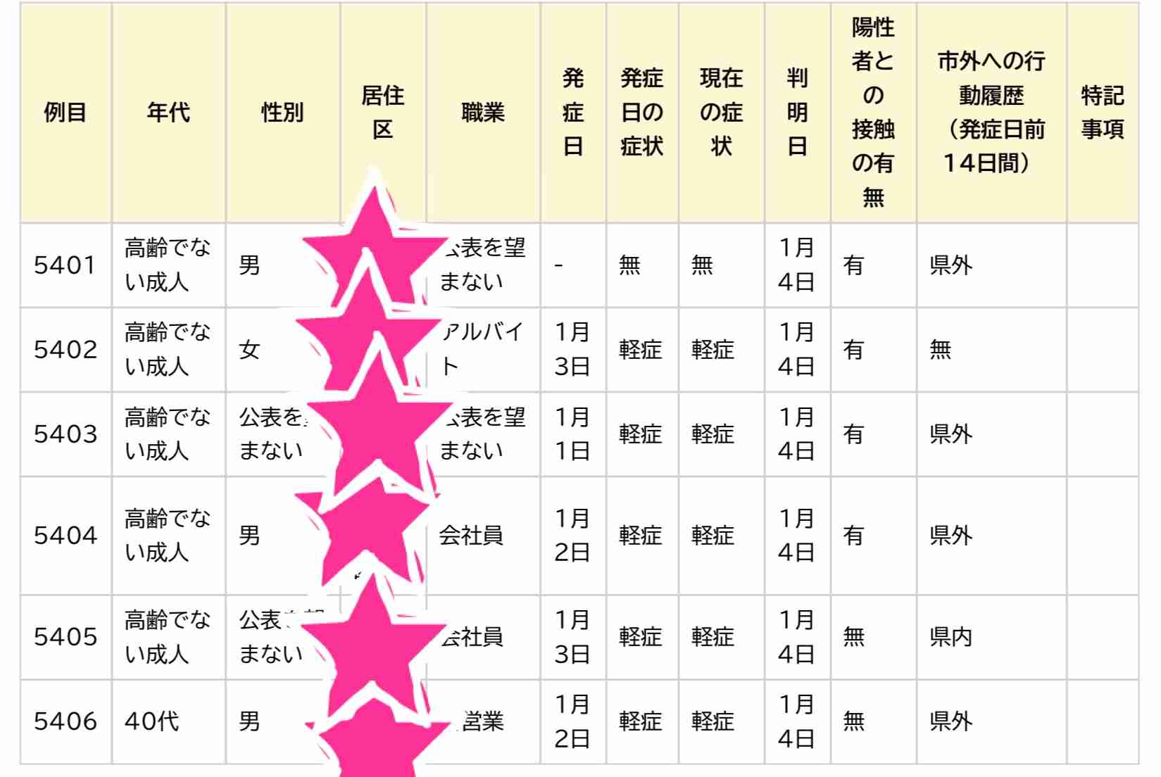 東京都 新型コロナ 新たに390人感染確認 この2日で4倍近くに