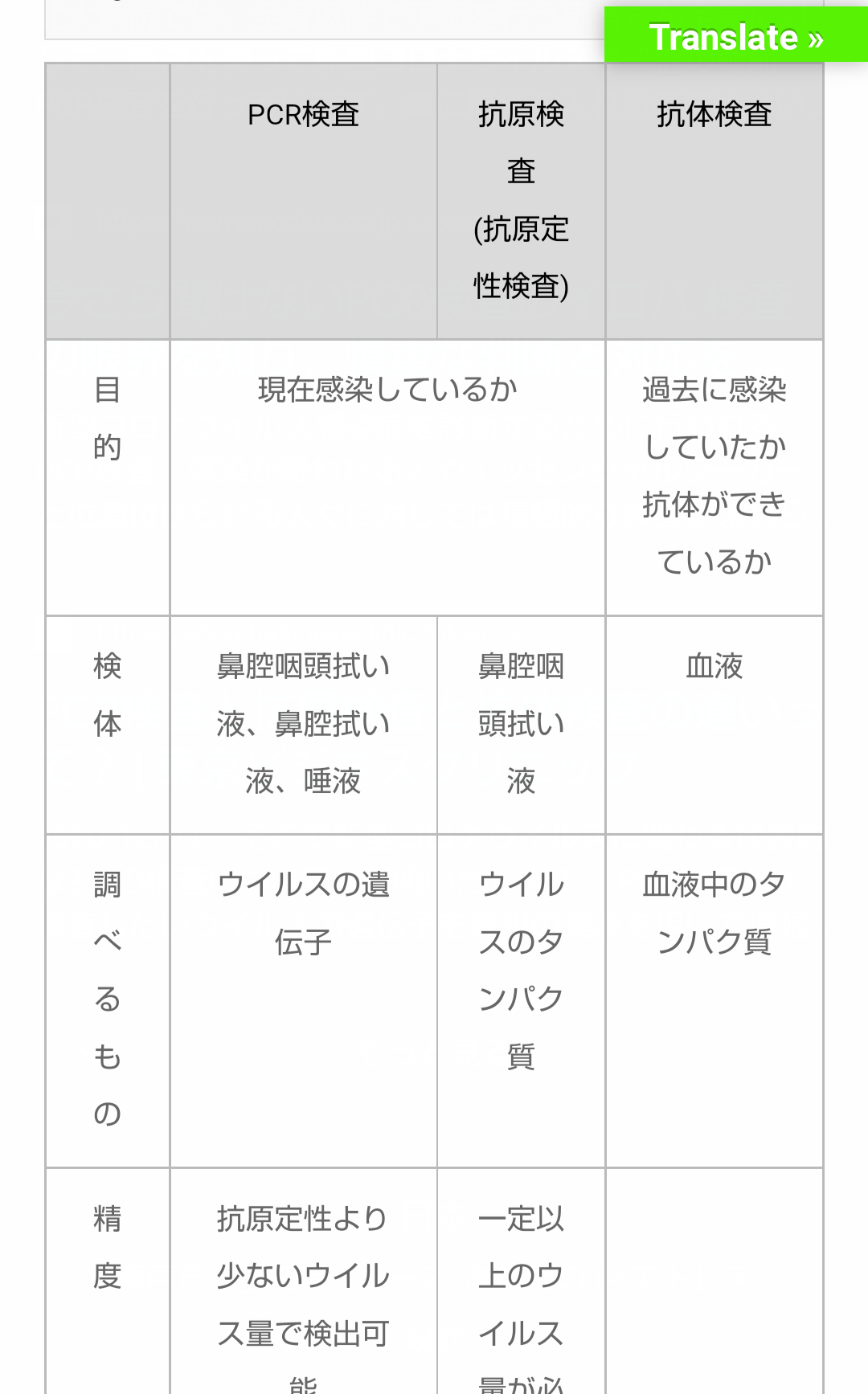東京都 新型コロナ 新たに390人感染確認 この2日で4倍近くに