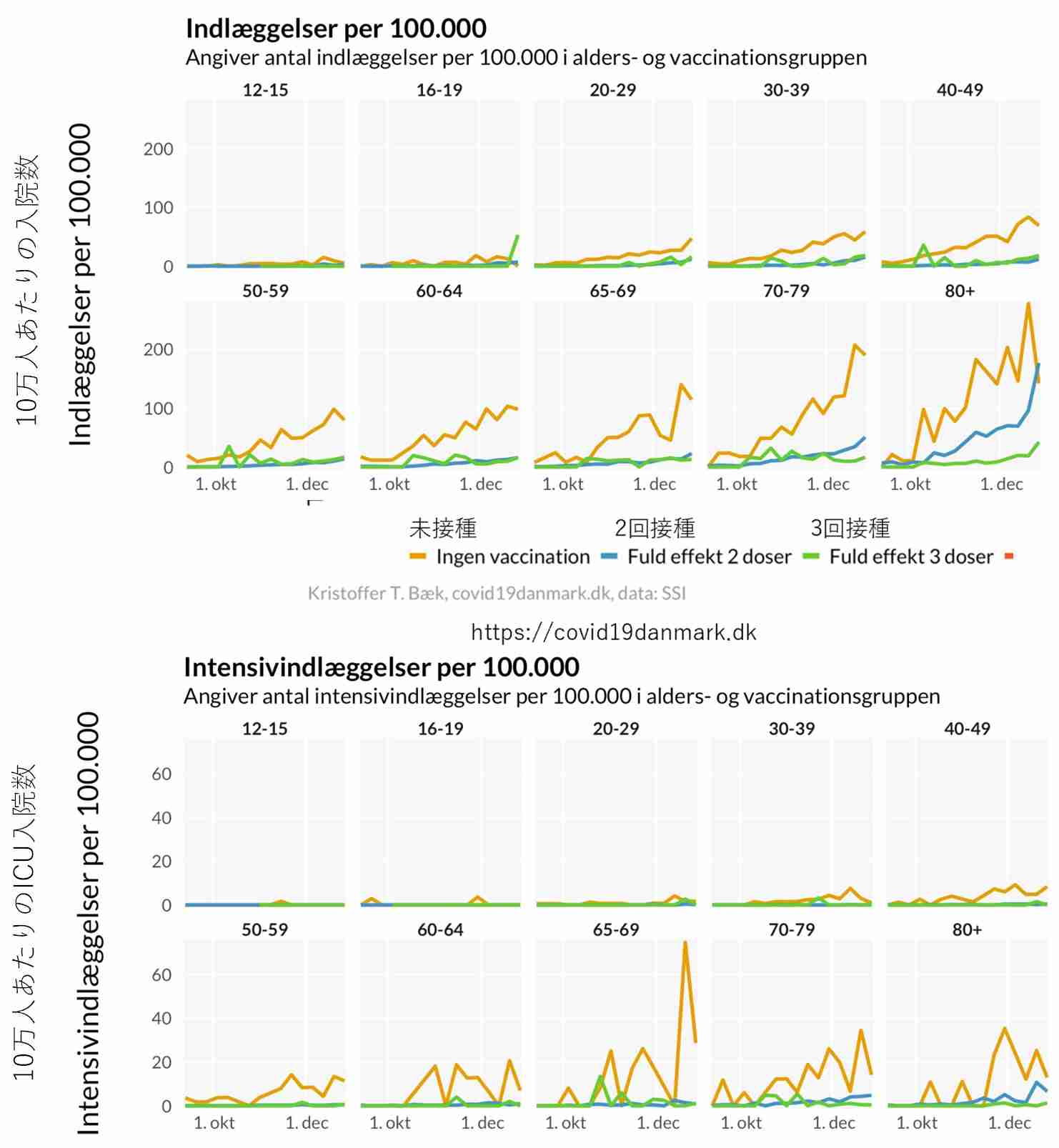 東京都 新型コロナ 新たに390人感染確認 この2日で4倍近くに