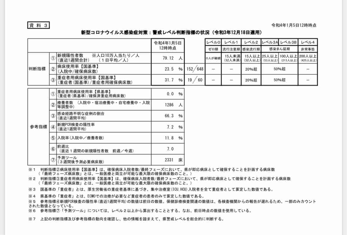 東京都 新型コロナ 新たに390人感染確認 この2日で4倍近くに