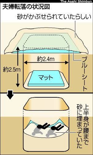 面白半分で絶対やってはいけないこと