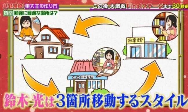 早寝早起きな人〜☆