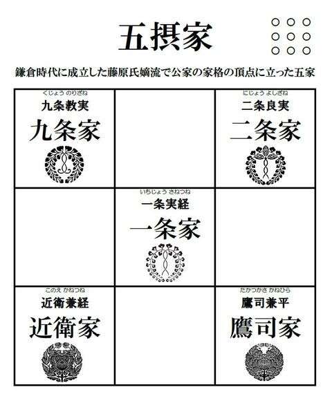 憧れの名字
