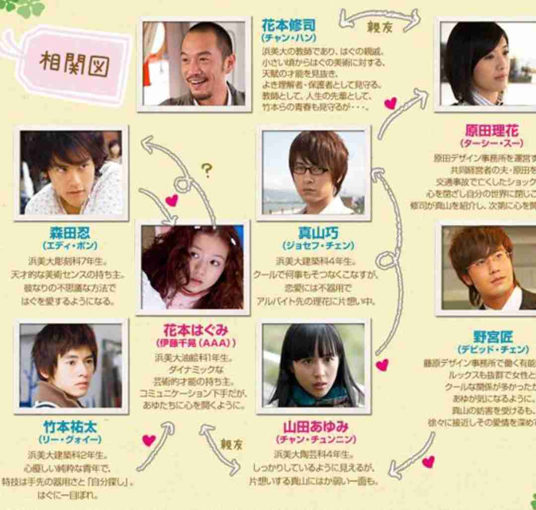 ハチミツとクローバーを語ろう ガールズちゃんねる Girls Channel