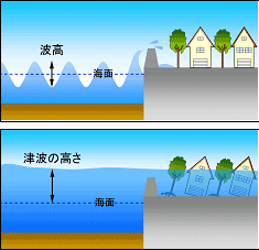 トンガ諸島で大規模火山噴火 太平洋広域に津波発生の可能性