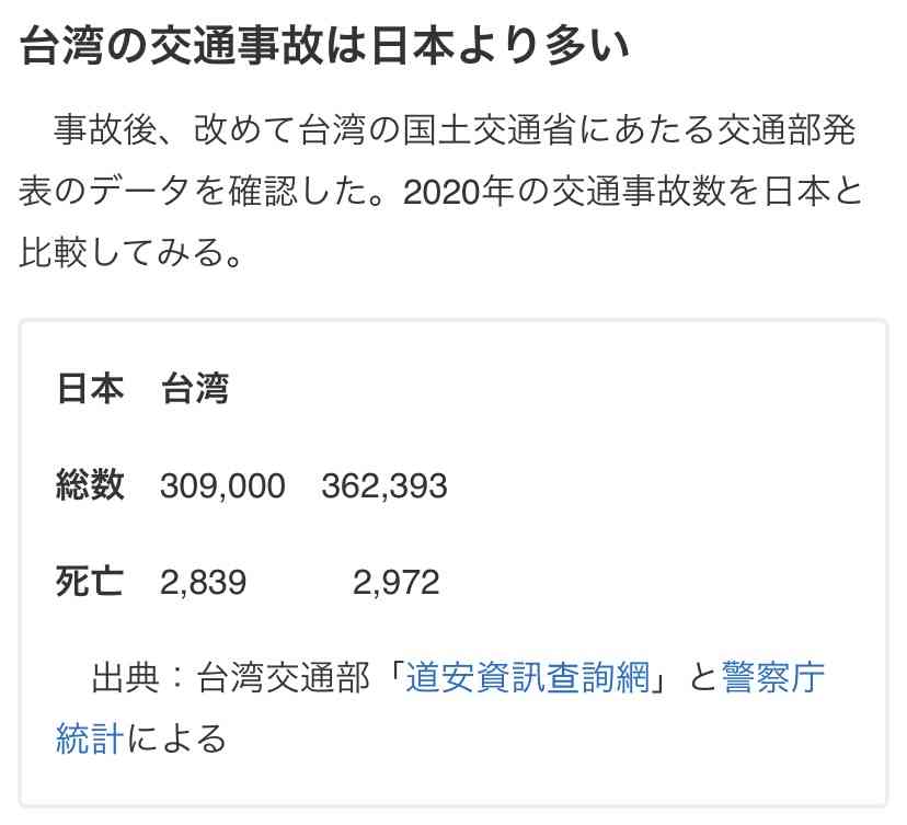 台湾に行った方、教えてください❗️
