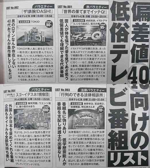 午後のワイドショーは何を見てます？