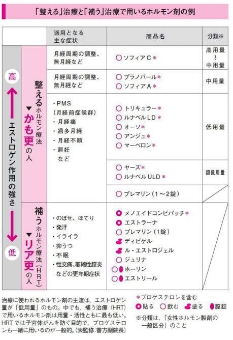 低用量ピルで生理痛軽くなりましたか？
