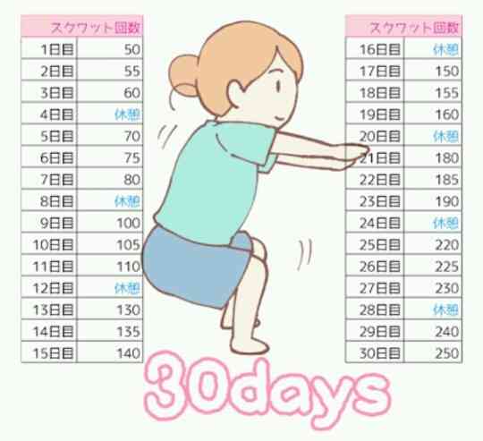 効率良く痩せようと思ったら何から始めますか?