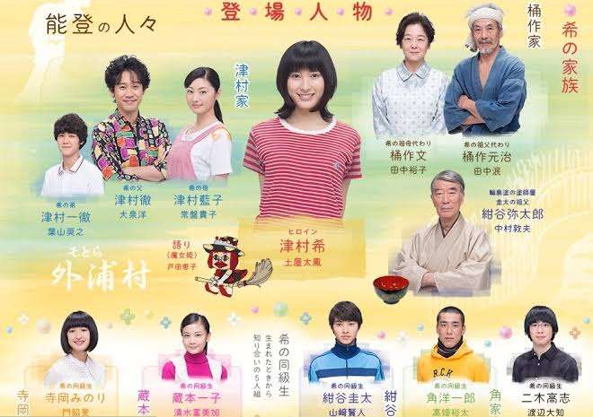 惰性で見続けたドラマ