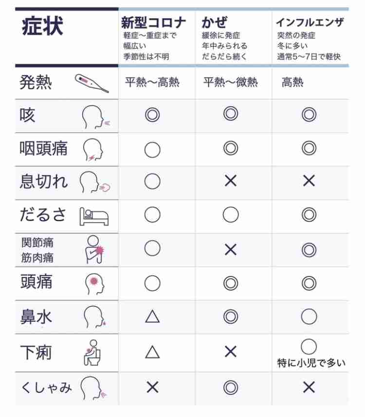 東京都 新型コロナ 2000人超の感染確認 去年9月4日以来