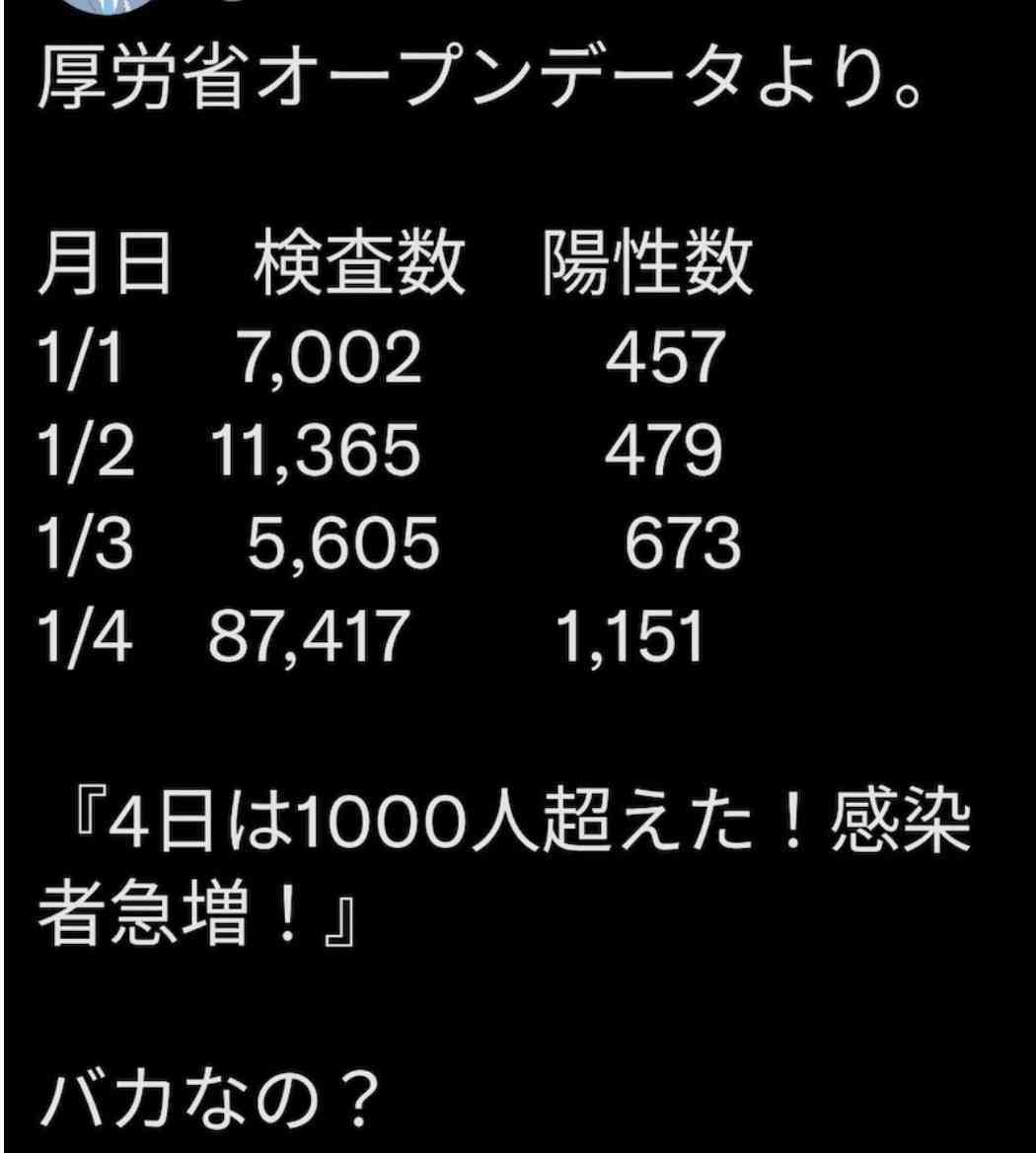 東京都 新型コロナ 2000人超の感染確認 去年9月4日以来