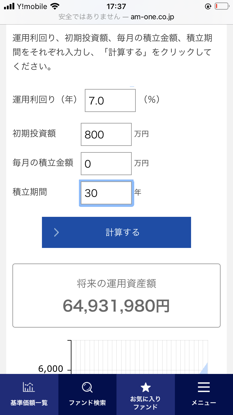 「気がつくと無駄な時間が過ぎた」20代にやっておくべきだった後悔1位は“投資”