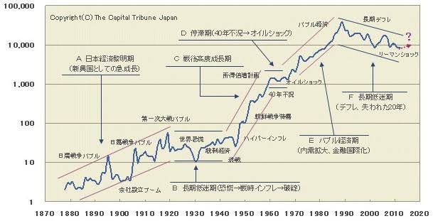 「気がつくと無駄な時間が過ぎた」20代にやっておくべきだった後悔1位は“投資”