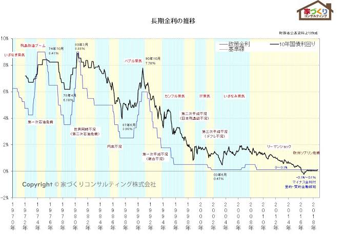 大手5行とも引き上げ　0.05～0.1％　2月住宅ローン金利