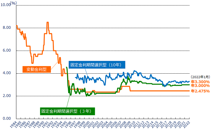 大手5行とも引き上げ　0.05～0.1％　2月住宅ローン金利