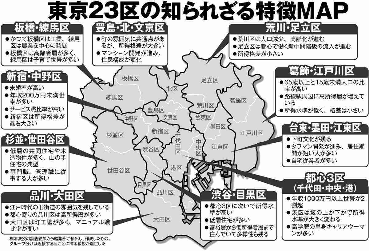 独身研究家が分析！婚活で「足立区男子」と「港区女子」が出会えないワケ