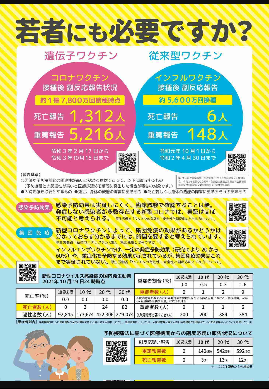 副反応でも過半数休まず　コロナワクチン、解熱剤服用で出勤も