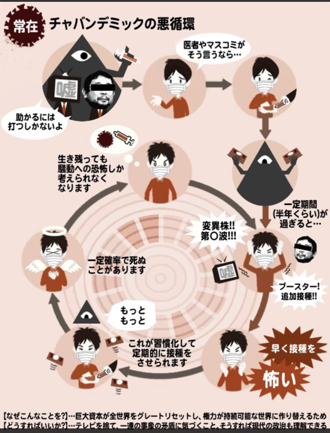 副反応でも過半数休まず　コロナワクチン、解熱剤服用で出勤も